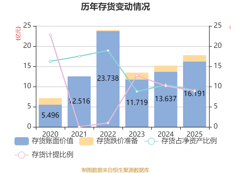 中微半导：2025年净利润同比增长107.68% 拟10派3元