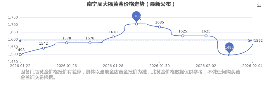 信测标准监事林文婷增持300股,增持金额1.18万元