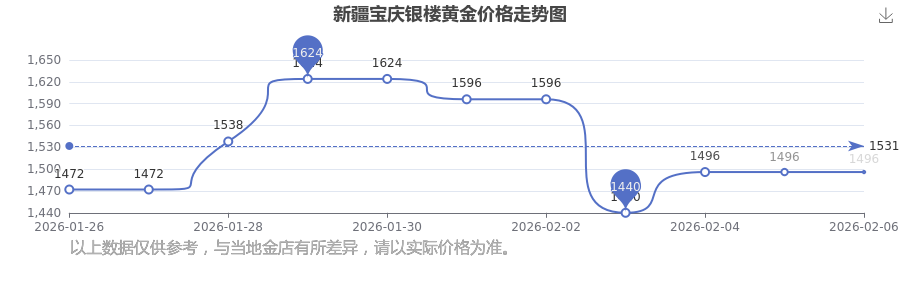 信测标准监事林文婷增持300股,增持金额1.18万元