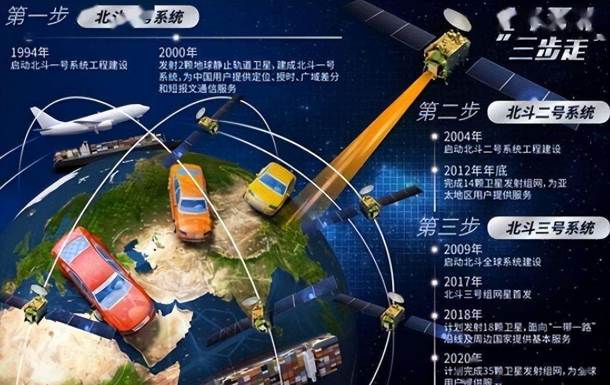 2026-2030年中国卫星导航与位置服务行业全景调研与发展战略研究咨询分析_拥有“如意行”驾乘险，出行更顺畅！,人保护你周全