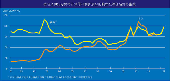 香港2月整体消费物价指数较去年同期上升1.7%