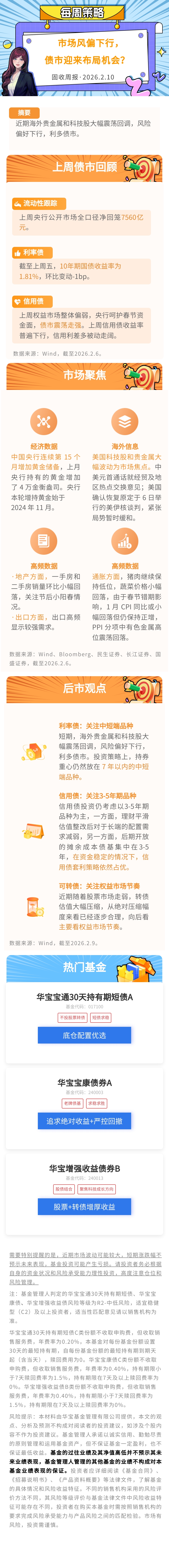 “经济开门红”难掩滞涨隐忧;美联储降息预期延至下半年 | 债市周报