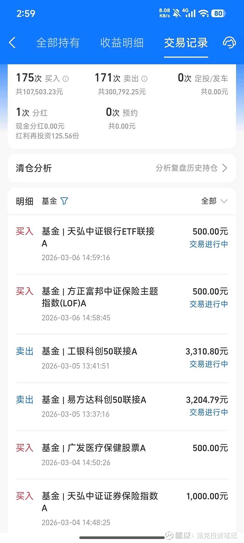 3月以来公告上市股票型ETF平均仓位21.42%