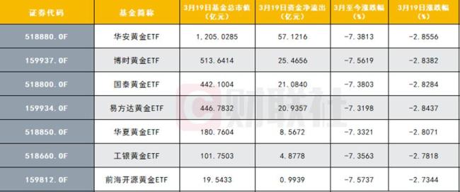 3月以来公告上市股票型ETF平均仓位21.42%