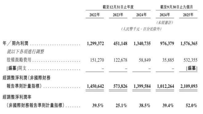 光大环境2025年净利39.25亿港元 派息比率升至42.3%