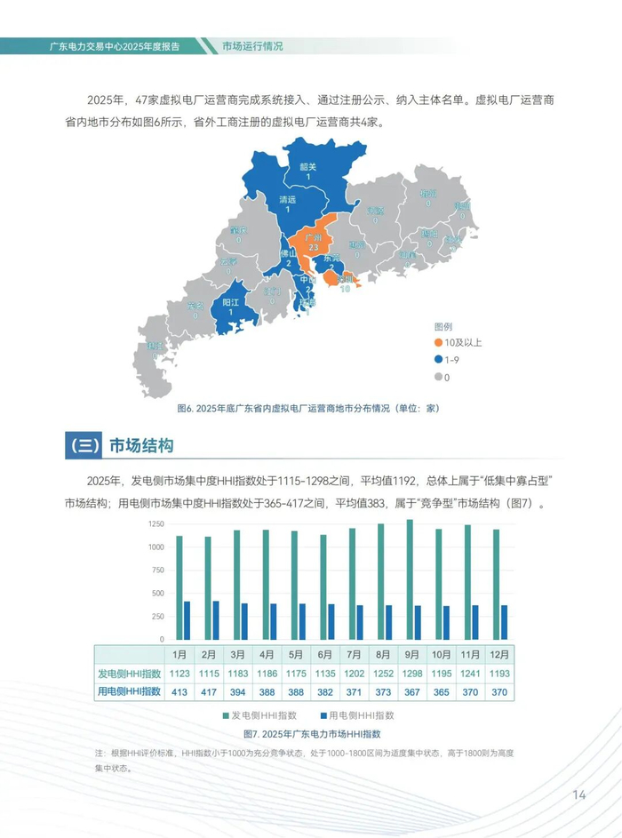 广东电力市场量增价减 降本增效成效显著