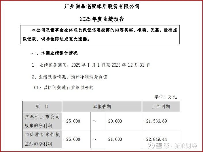 帝欧水华又遭遇以房抵债,将拿到19家房企超200套房产