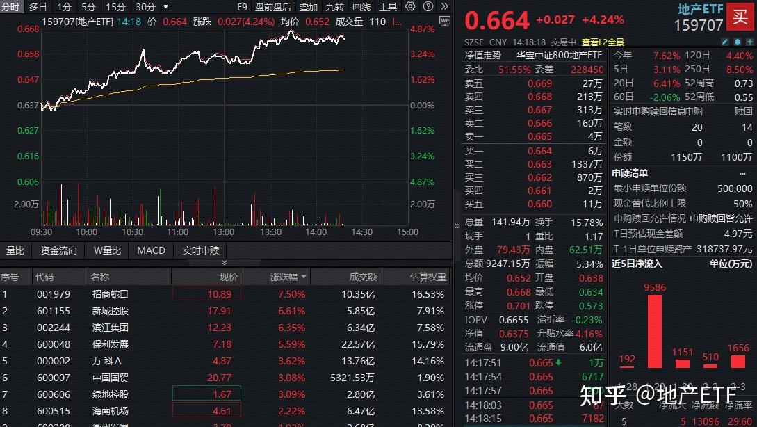 46家公司年内发布增持计划 融资资金大幅加仓5家