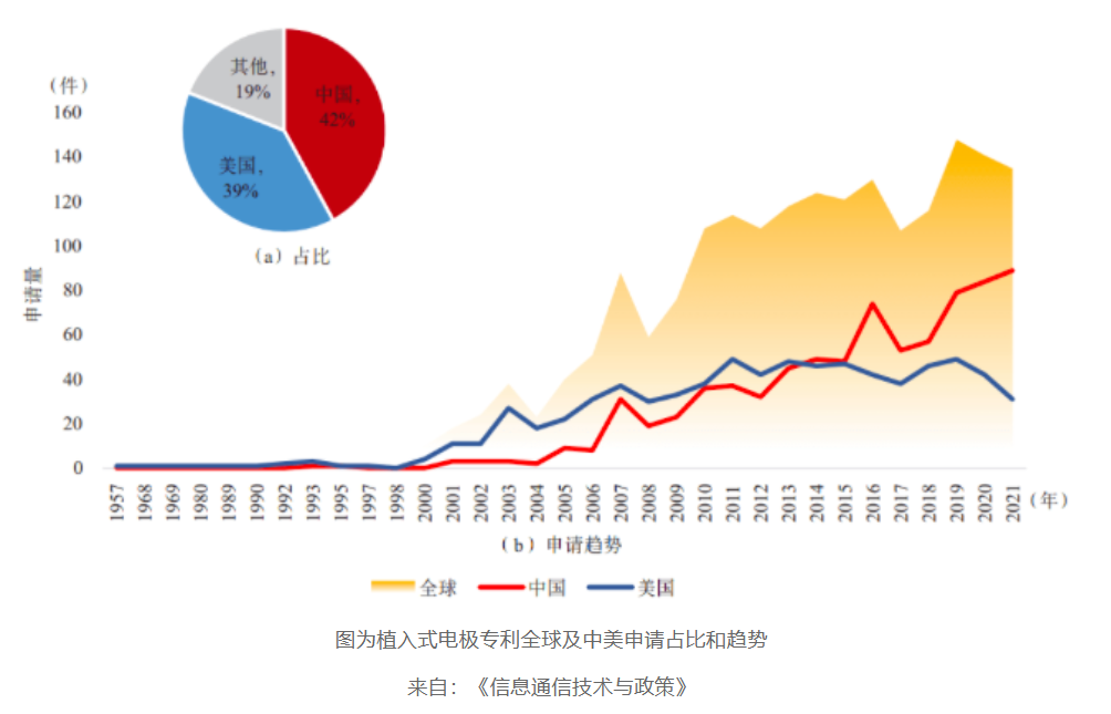 脑机接口走向现实 机构密集调研五家公司