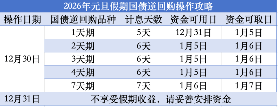 债市收盘|央行7天逆回购净投放2615亿元，10年期国债收益率小幅下行0.9bp