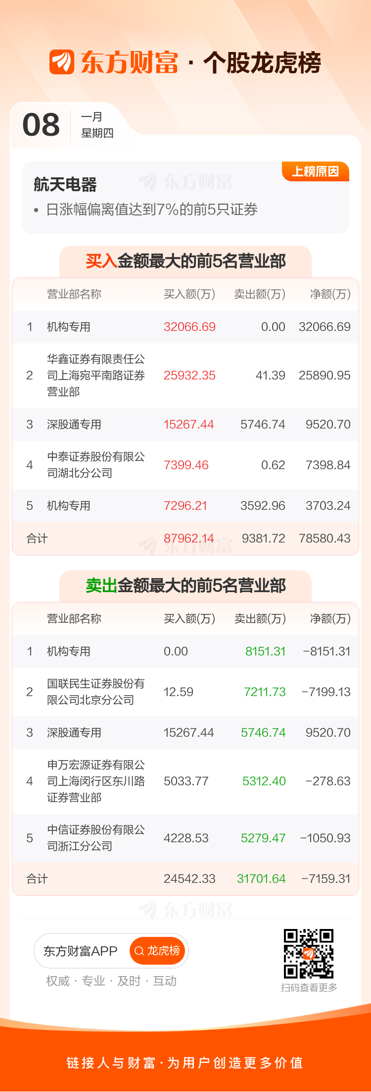 神剑股份：商业航天相关收入371.24万元，占2025年度营业收入比例不足1%