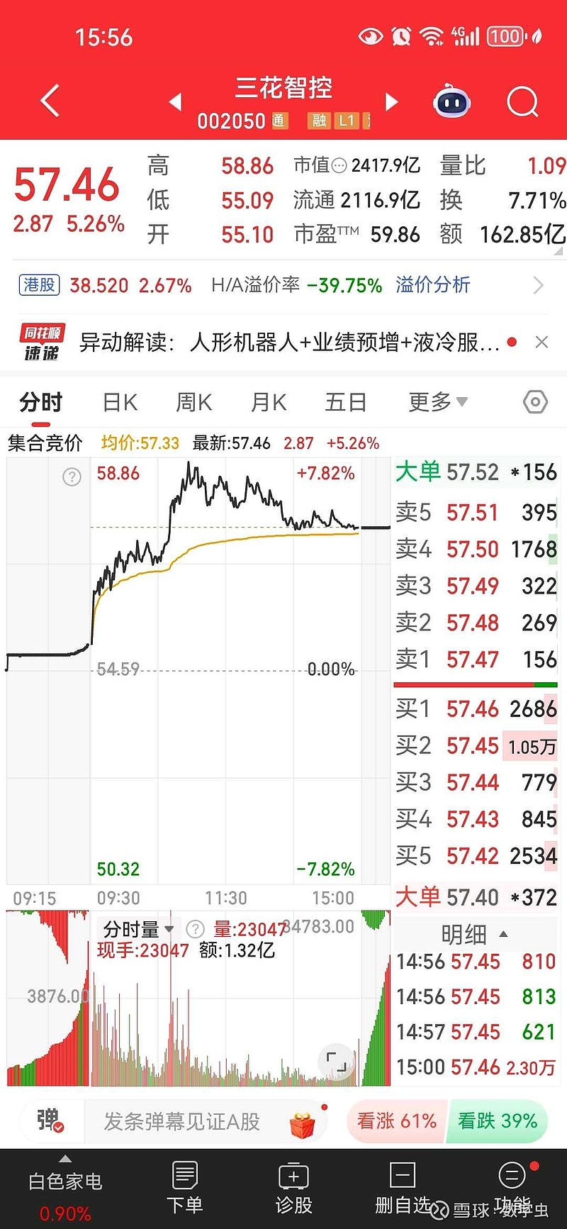 近140家公司获机构调研，三花智控最受关注