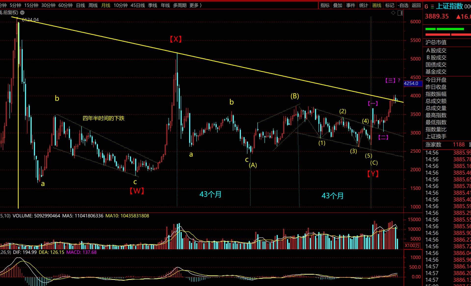 2026年利率如何走？业内：短期仍将呈现震荡格局