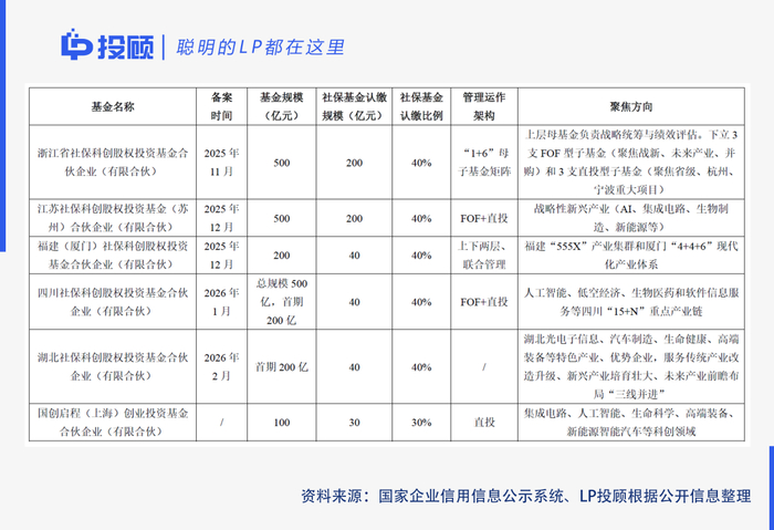 从观察指标升级为资产配置工具 机构：科创综指填补A股指数体系关键空白