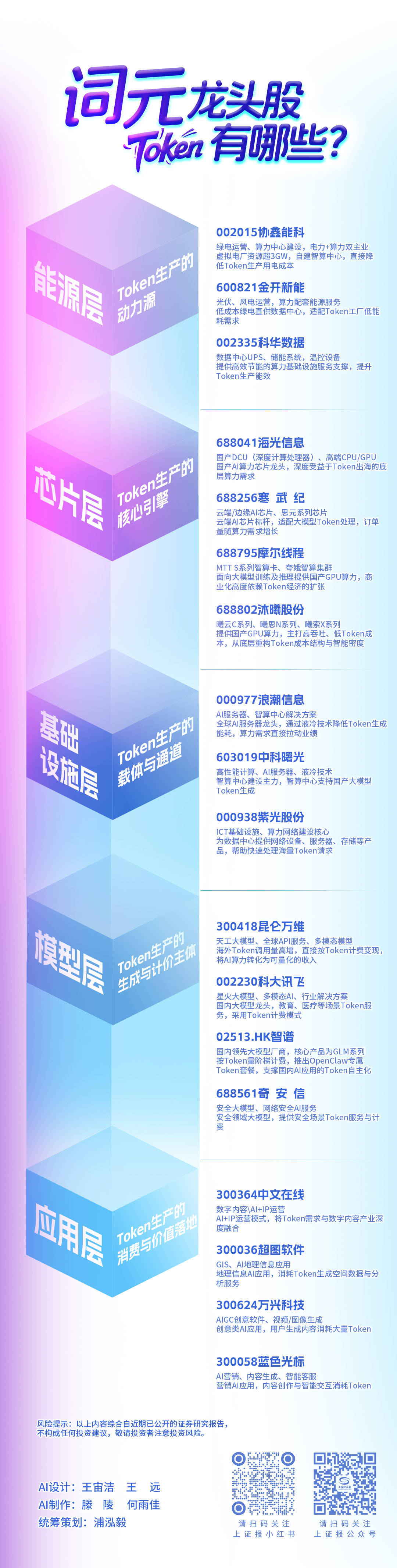 我国日均词元调用量超140万亿 企业加码“词元经济”产业链布局