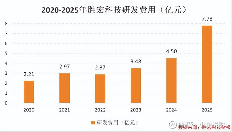 暴涨，国产大模型，历史新高！量价齐升，国产算力正当时（附名单）