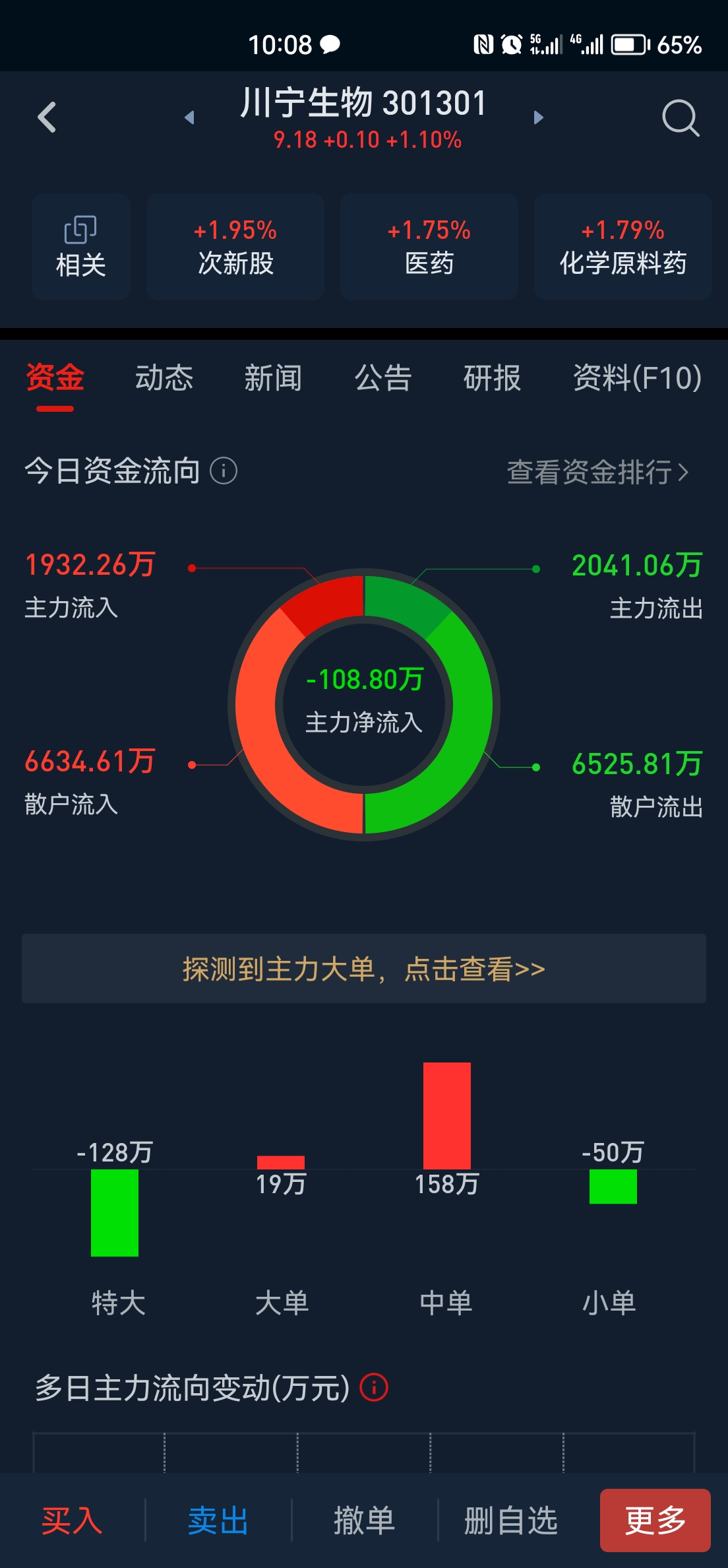 川宁生物(301301)2025年年报简析:净利润同比下降45.08%