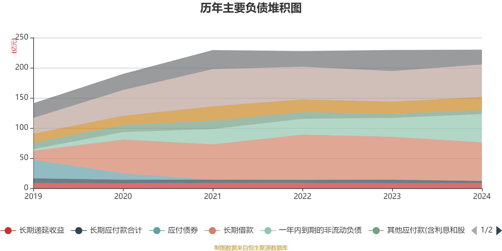 上海环境：2025年净利润同比增长6.07% 拟10派1.35元