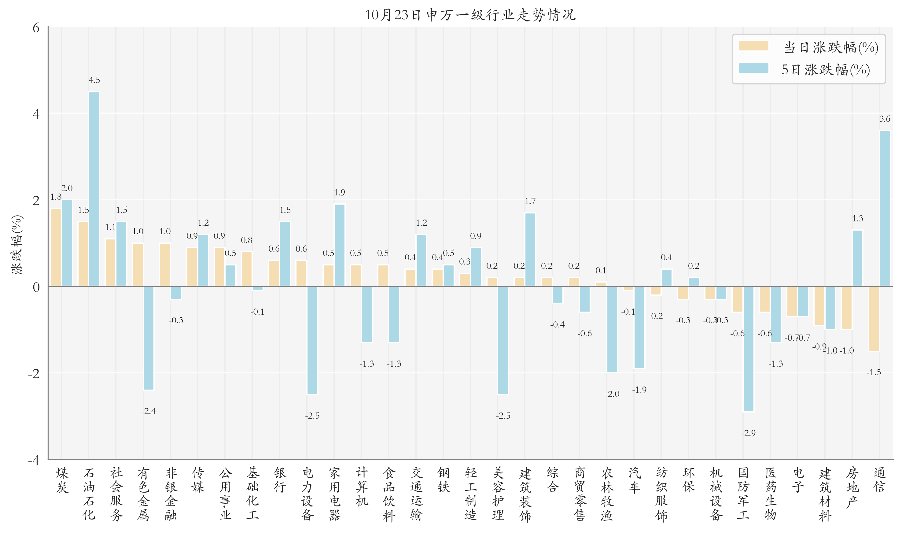 两市ETF两融余额较上一日增加8.55亿元