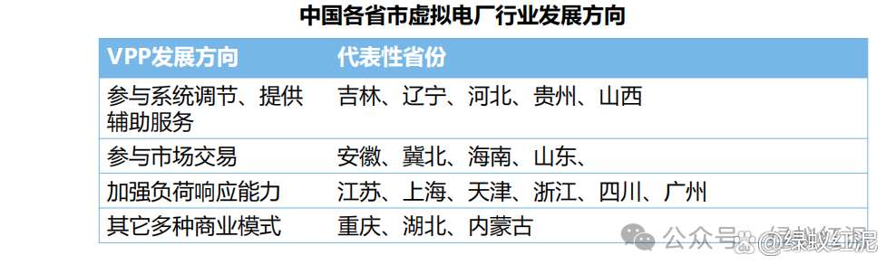 保险有温度,人保车险_2026-2030年充电设施产业：虚拟电厂(VPP)入口的价值重估