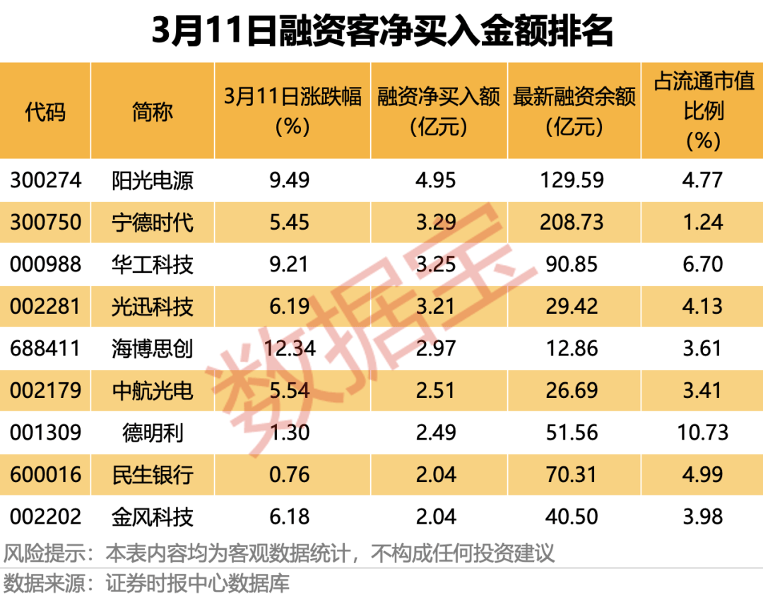 19股一季度业绩预增，3股获融资客大幅买入