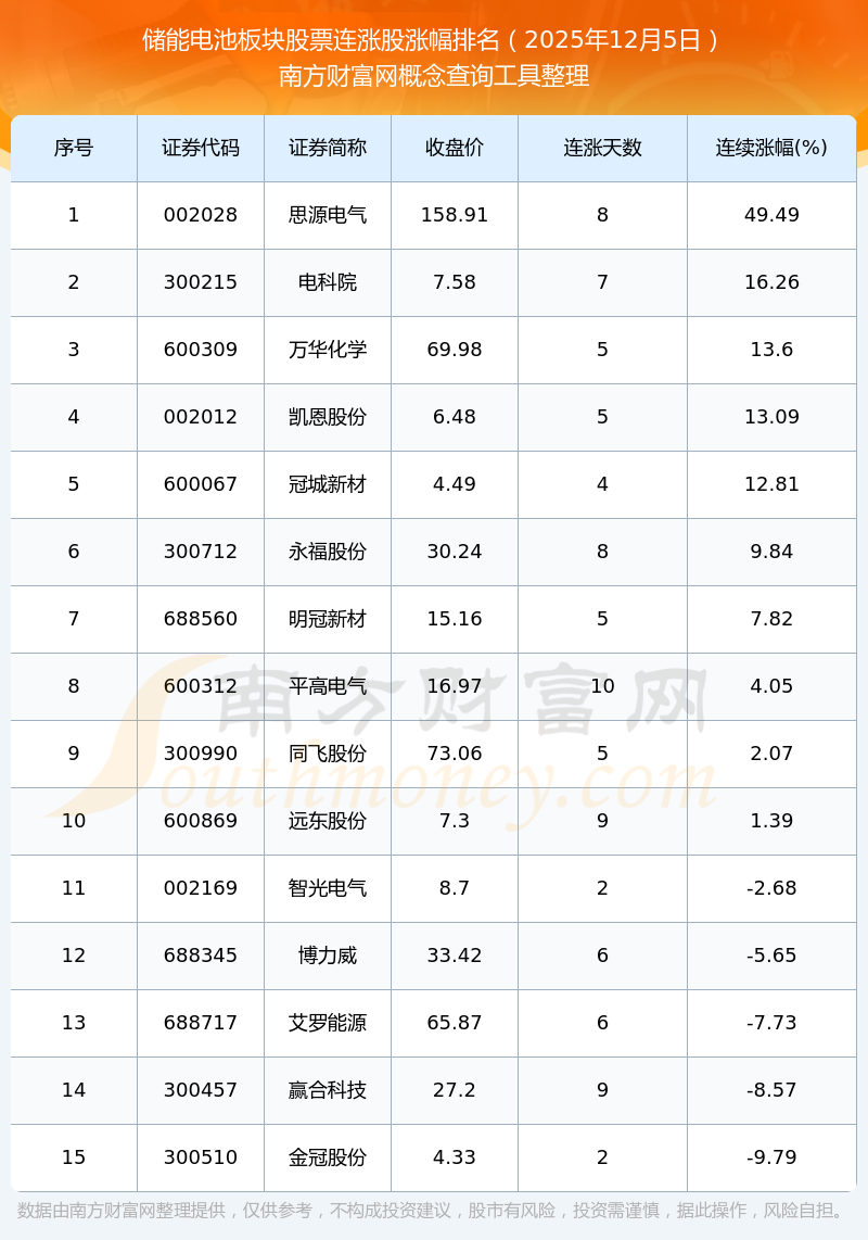 全球储能装机需求旺盛，多只龙头股业绩高增长