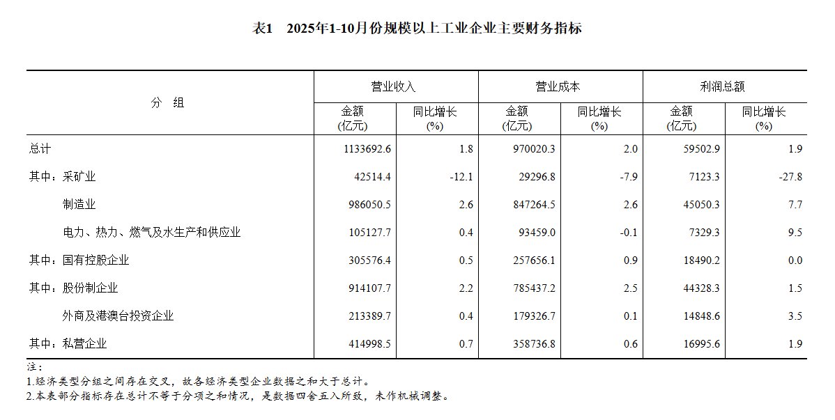 会稽山：2025年净利润2.45亿元，同比增长24.70% 副董事长傅祖康薪酬89.23万元