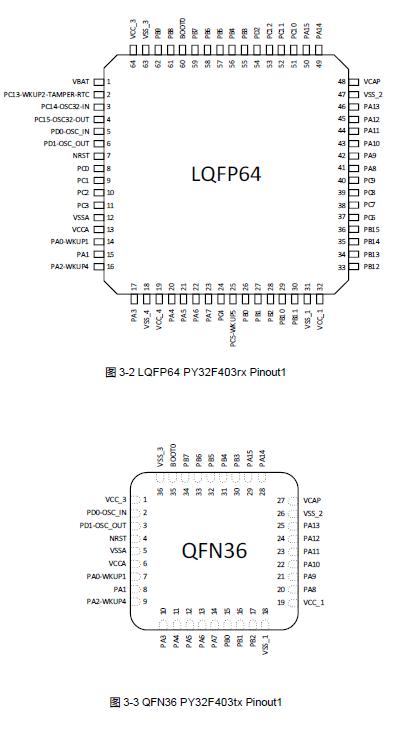 普冉股份:4月15日起上调通用MCU相关产品价格