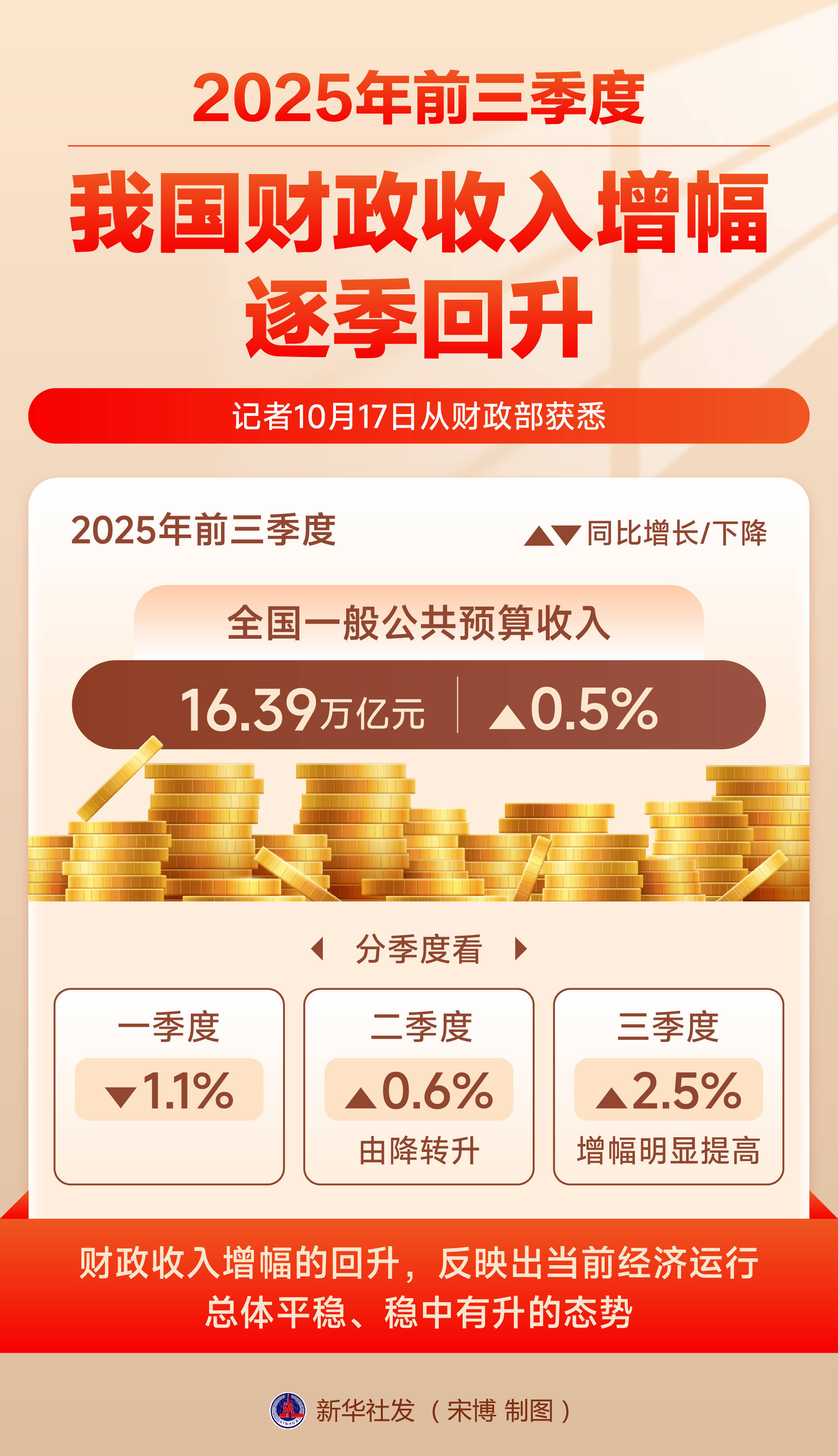 中国移动:2025年净利下滑,通信服务收入萎缩,加码算力尚存挑战