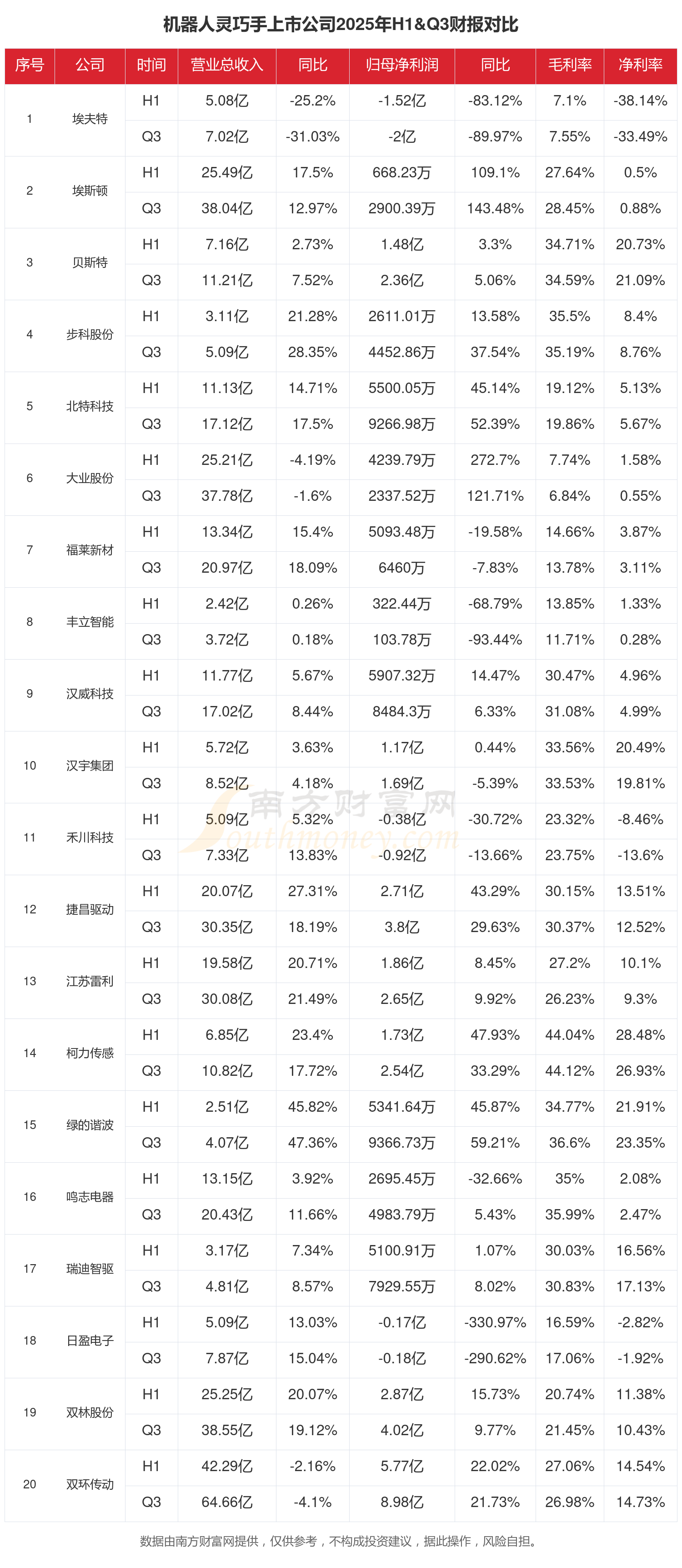 和顺科技(301237)2025年年报简析:增收不增利