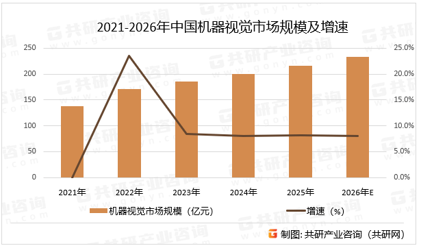 人保财险 ,人保有温度_2026年中国机器视觉行业发展趋势与投资前景预测