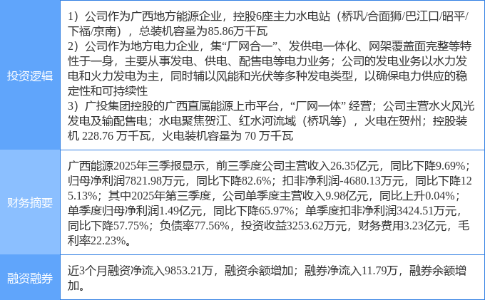4月2日乐山电力涨停：天然气，水电，电力体制改革概念热股