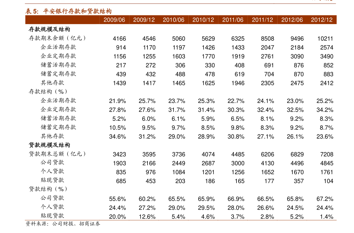 一季度非金信用债承销额发榜,头部四强格局稳固,科创债承销同比增长127%