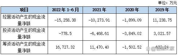 惠柏新材:公司生产经营和财务状况正常