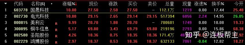 深南电A跌8.99%，机构龙虎榜净卖出5725.17万元