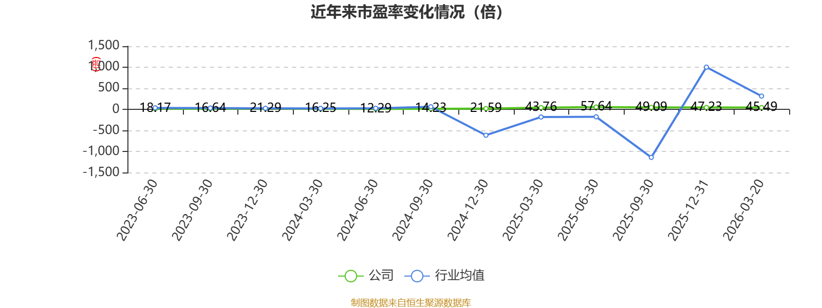 科伦药业：2025年度净利润约17.02亿元