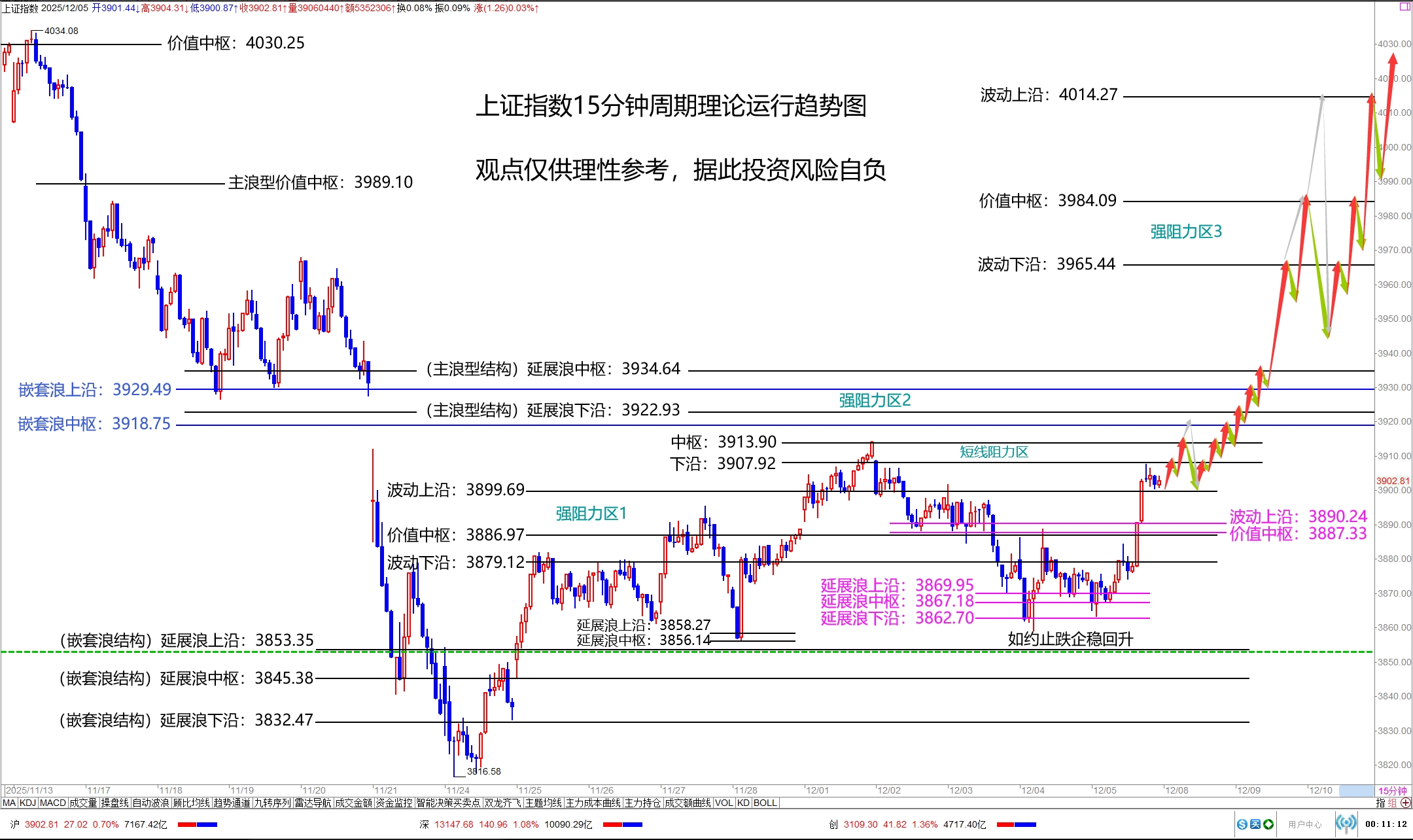 欧洲三大股指全线上涨 法国CAC40指数涨2.1%