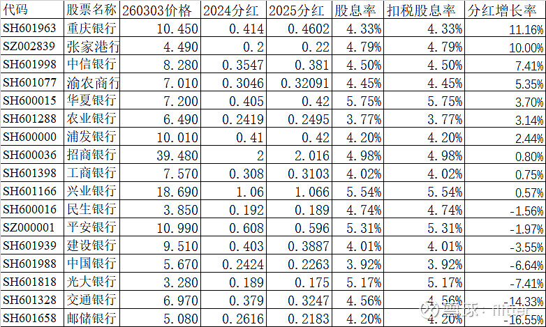大手笔!超高股息率个股曝光,这3股超10%