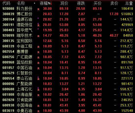 601020,筹划控制权变更!逆市上涨,养猪板块利好来了