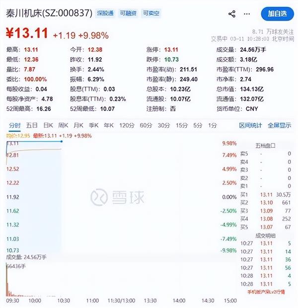 四部门出台工业母机研发费用加计扣除新政， 机床ETF华夏（159663）上涨0.60%，成分股鼎泰高科涨超4%