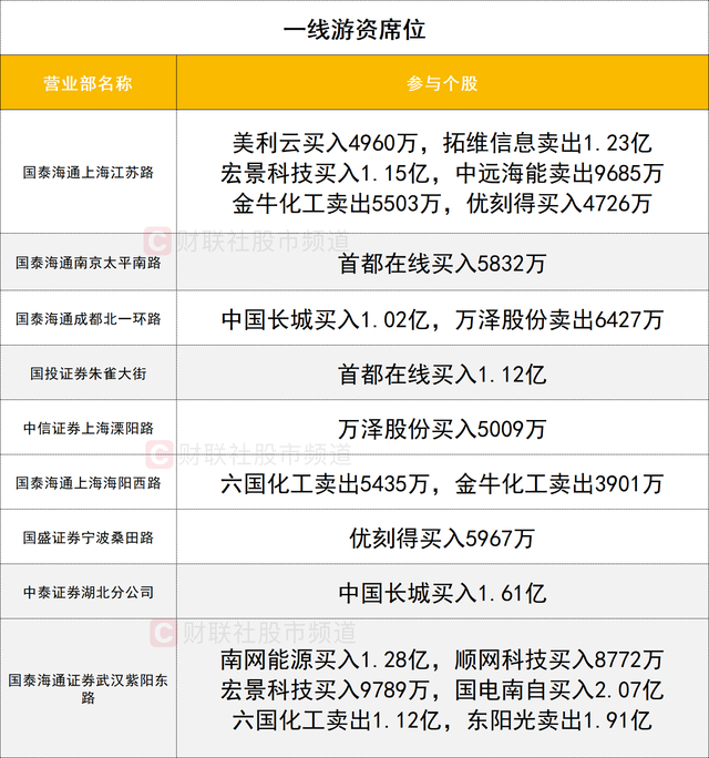 今日北向资金ETF买入及卖出成交额为20.97亿元