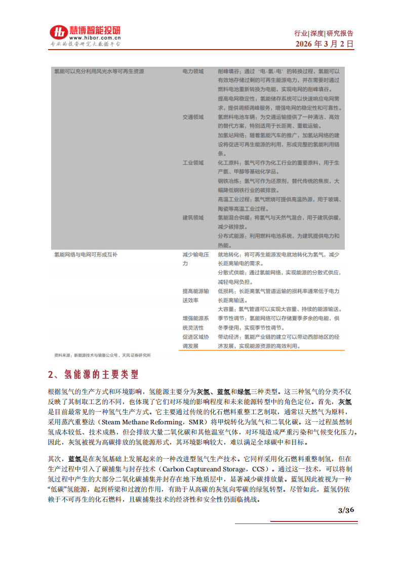 人保车险,人保财险政银保 _2026-2030年制氢行业并购重组与投融资战略新机遇分析