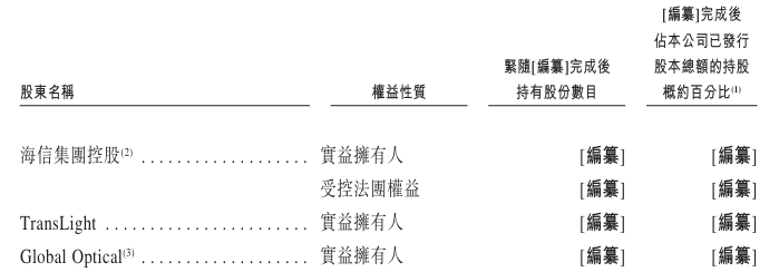 普源精电递表港交所 中信证券为独家保荐人