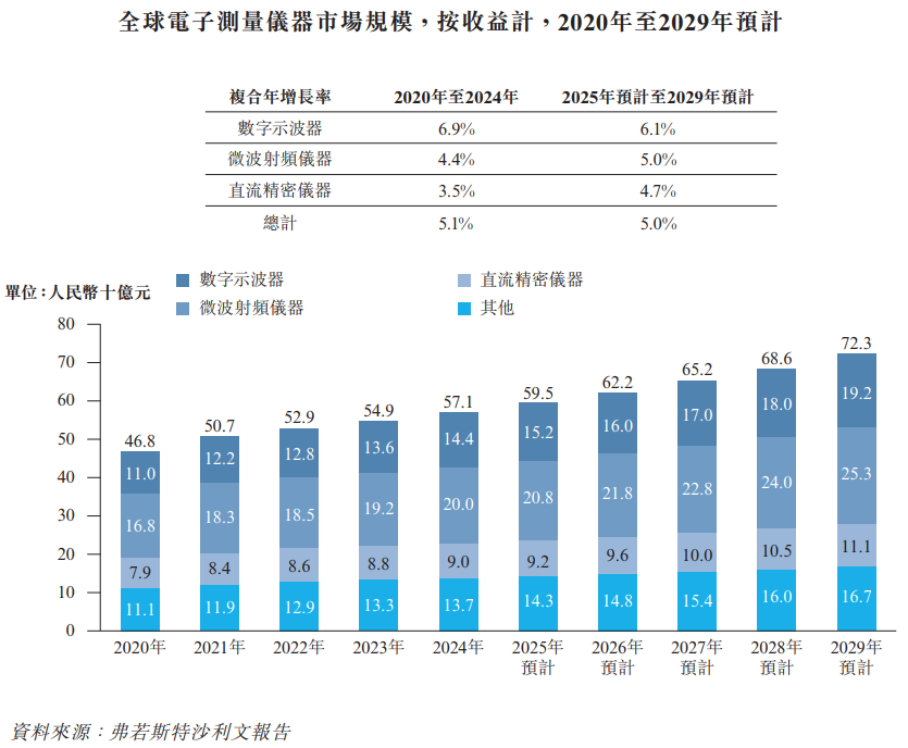 普源精电递表港交所 中信证券为独家保荐人