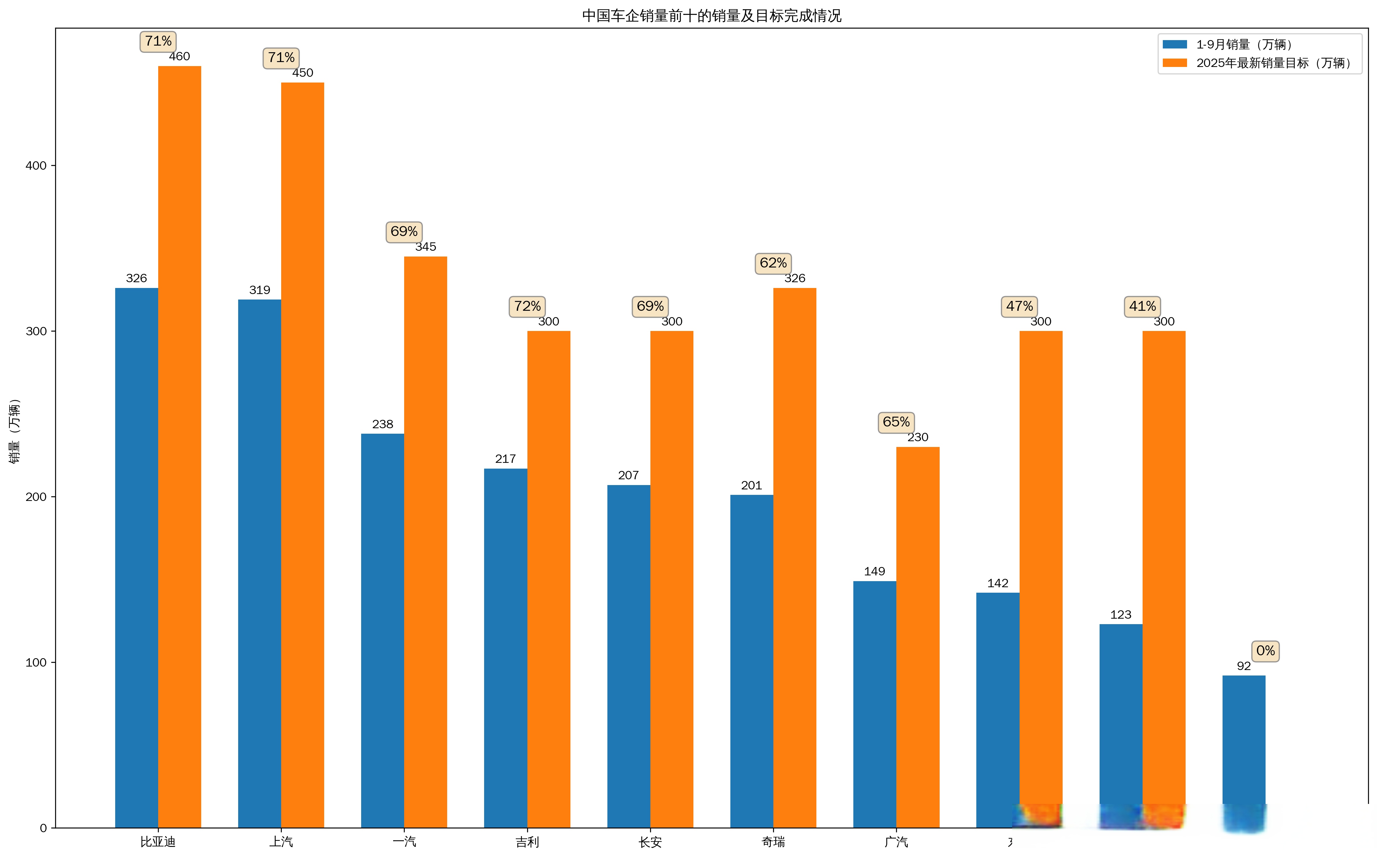 人保车险,人保护你周全_2026-2030年汽车改装产业：渗透率跃升期的赛道红利与品牌突围