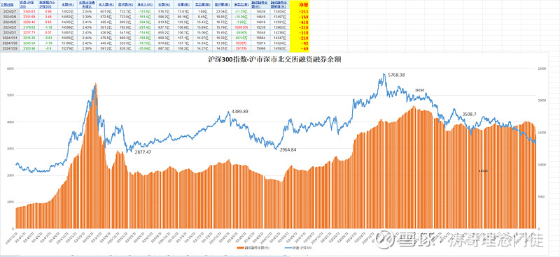 北交所融资融券余额81.54亿元，环比减少854.33万元