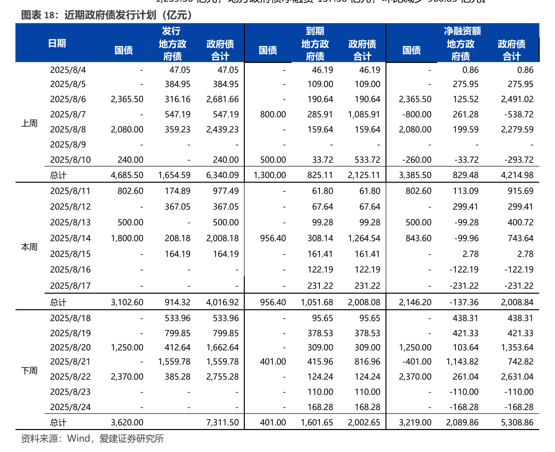 上交所通用质押式逆回购GC004盘中低至0.01% 业内：进入4月资金面相当宽松