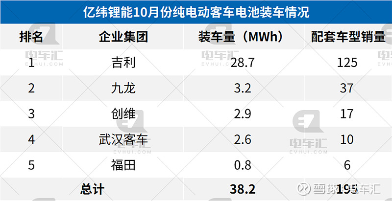 亿纬锂能全球首发6.9MWh储能系统，大电池签约超50GWh