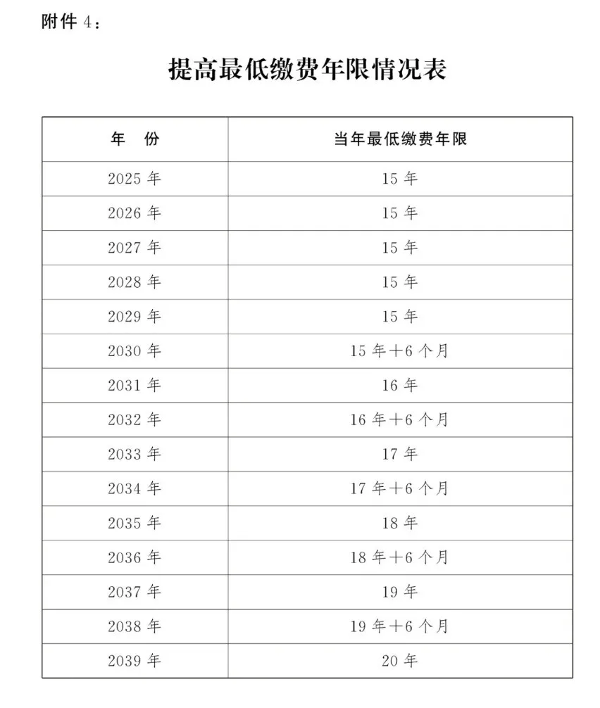 养老金去年末现身58只股前十大流通股东榜