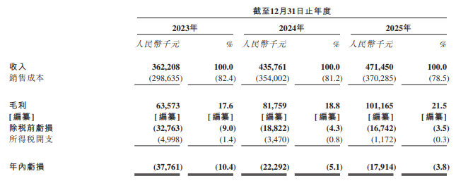 新希望乳业递表港交所 摩根大通、中信证券为联席保荐人